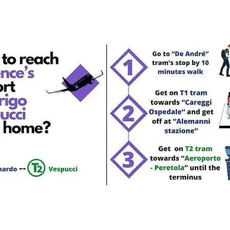 Διαμέρισμα Easy Florence Σκαντίτσι